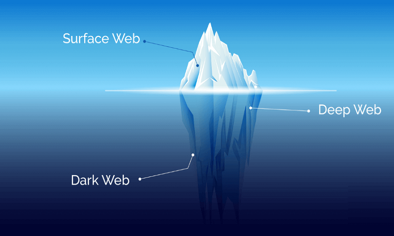 Tìm hiểu Deep Web là gì?