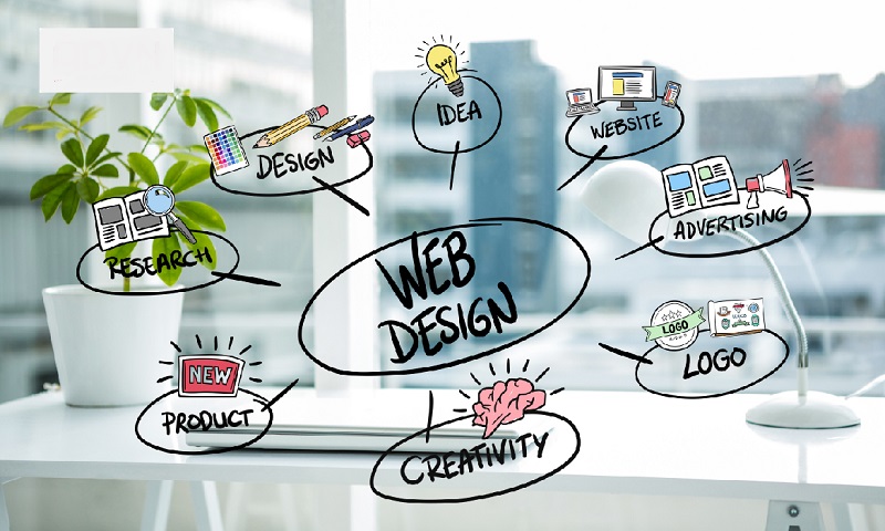 Điều cần chú ý khi thuê Web Design là gì?