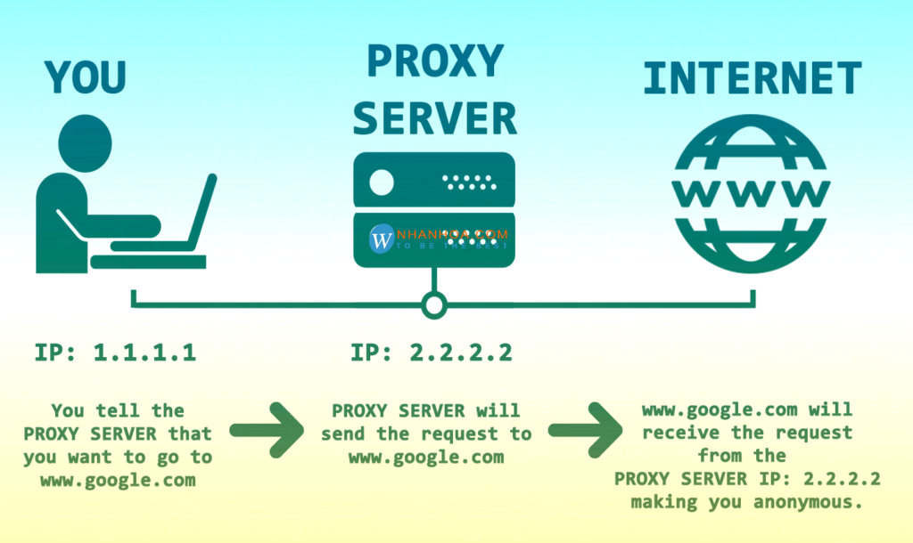 Khác biệt giữa VPN và Web Proxy là gì?